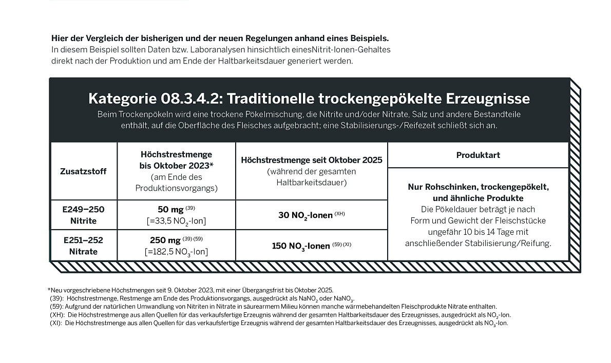 Traditionelle-trockengepökelte-Erzeugnisse